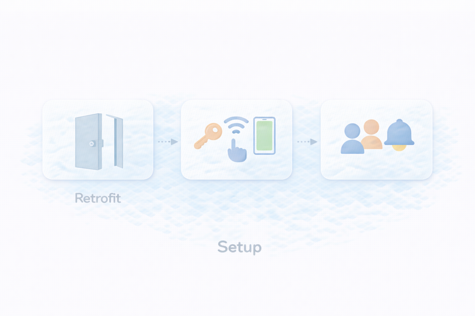 スマートロック選び3ステップ（相性→解錠→運用）