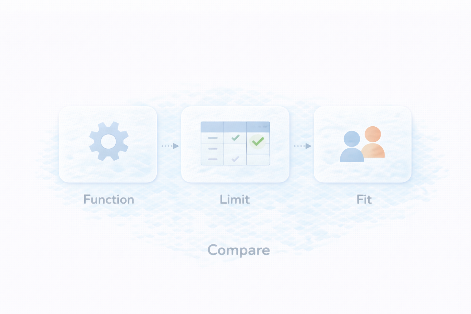 機能×制約×対象でスマートロックを比較する表のイメージ
