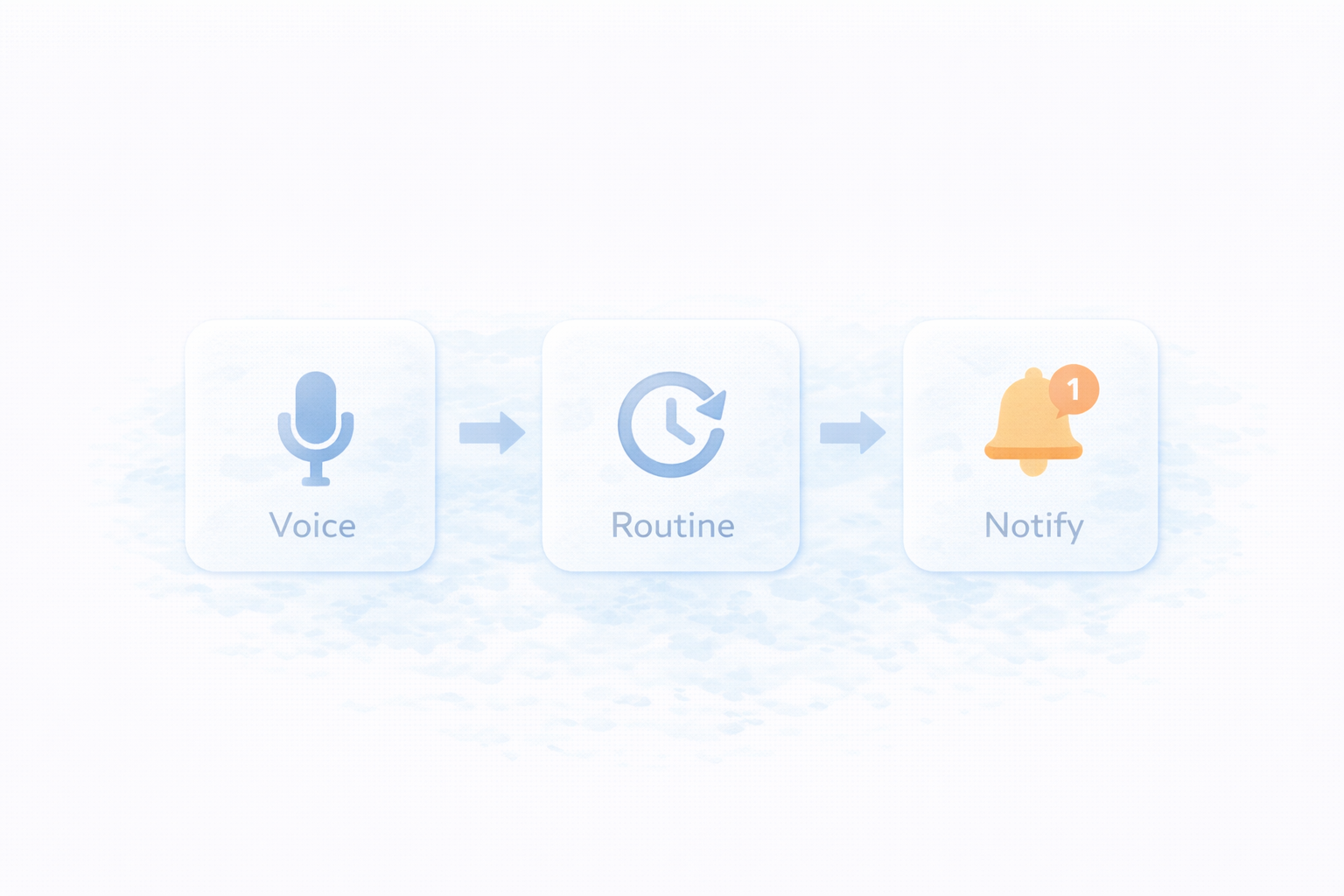 Alexaができること範囲：音声操作・ルーティン・デバイス制御の全体像