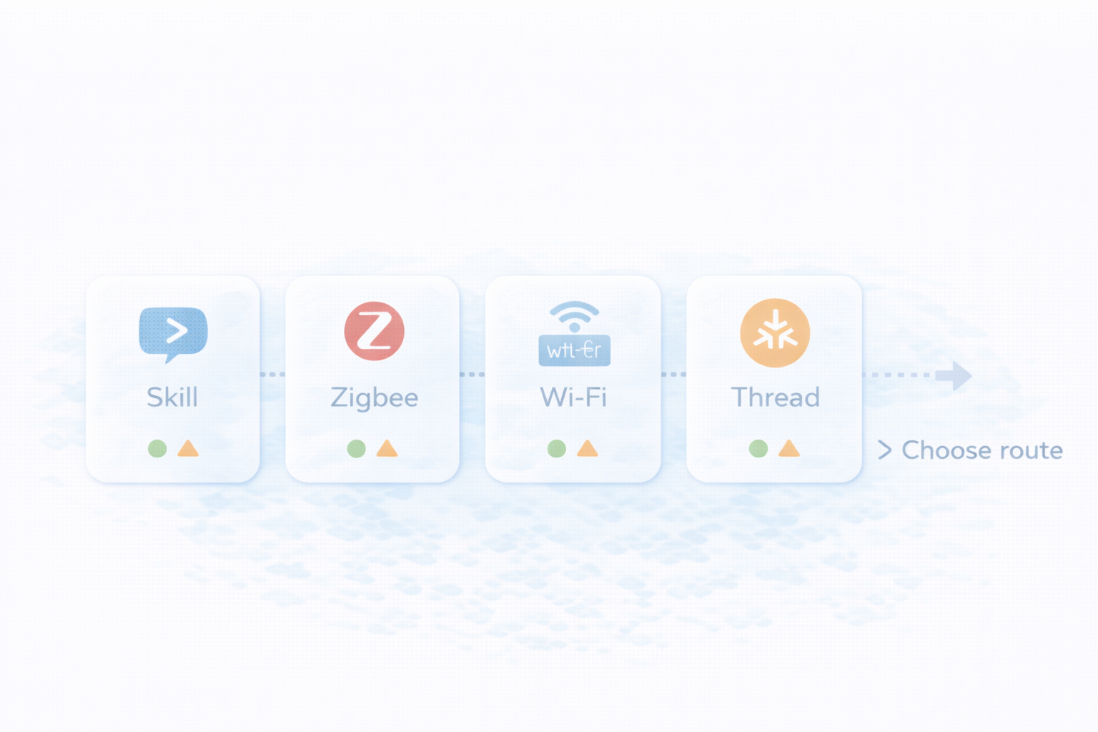Alexa連携4ルートの比較：Skill・Zigbee・Matter(Wi-Fi)・Matter(Thread)