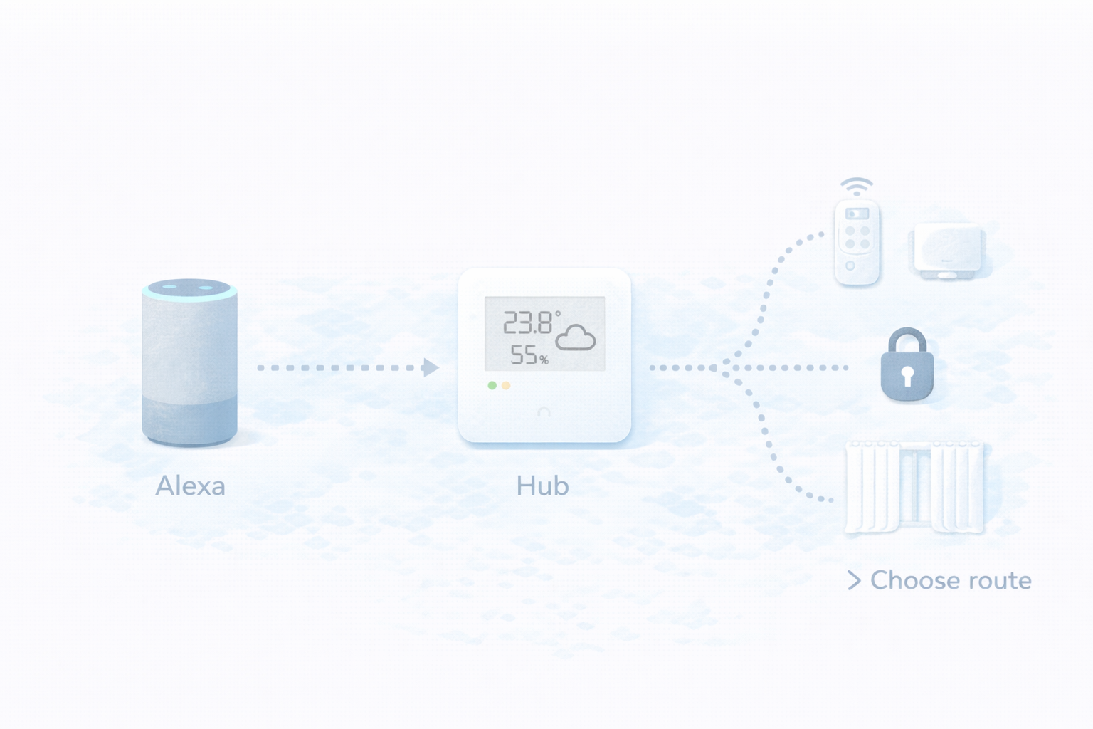 SwitchBot中心×Alexaの現実ルート：Hub 2・IR家電・センサー・ロック