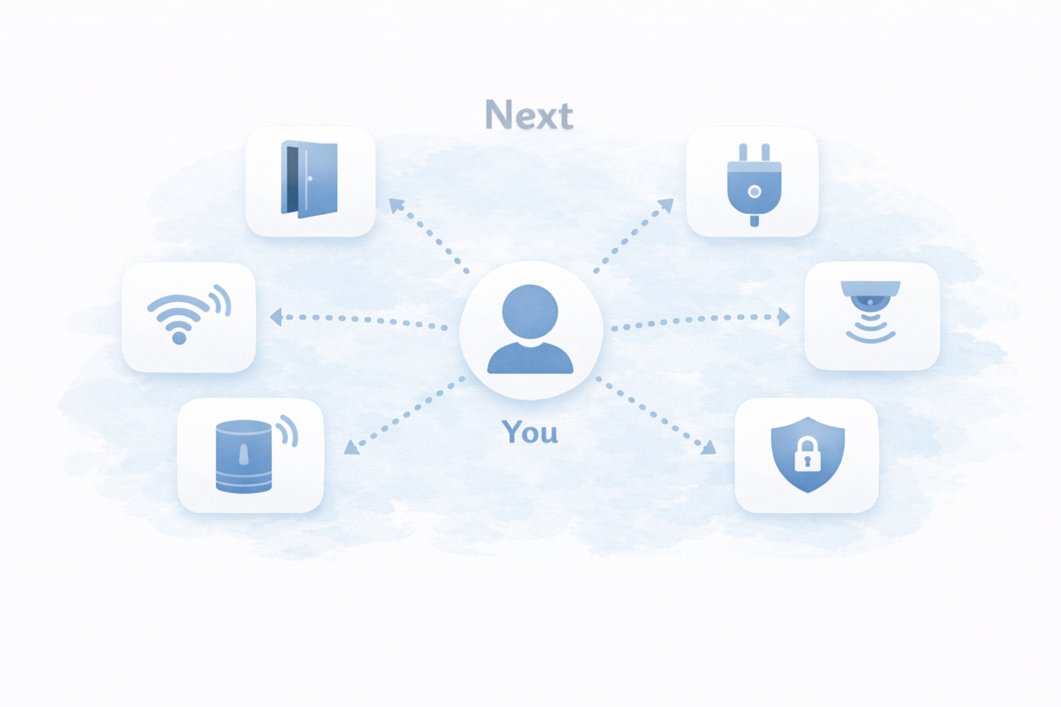 迷い別ナビ：次に読むべき記事